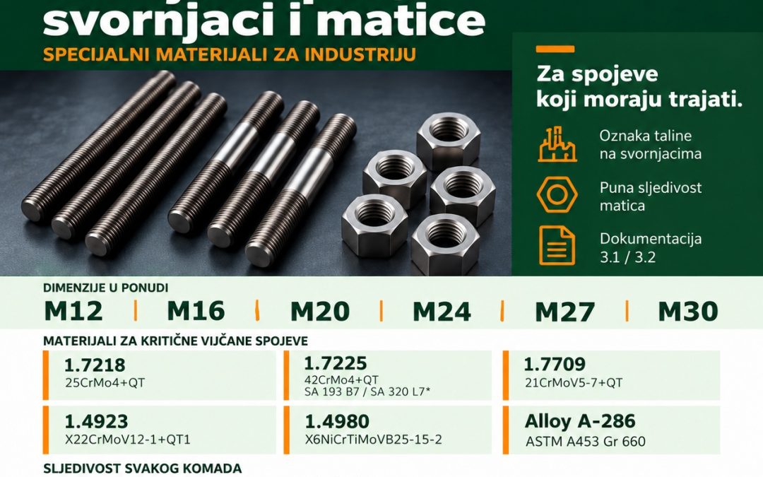 Industrijski vijčani spojevi visoke izdržljivosti